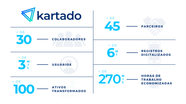 Figura 3: Kartado em números (2022)