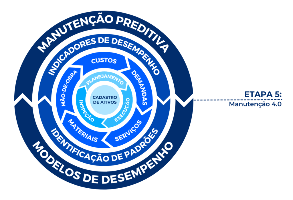 Manutenção 4.0 na Gestão de Ativos no Geral Qual o perfil do profissional da manutenção 40?