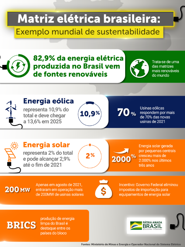 infográfico matriz energética brusque, sc
infográfico matriz energética santa catarina
Matriz energética brasileira
Matriz energética mundial
Gráfico da matriz energética brasileira
Matriz energética brasileira 2024